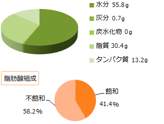 ハラミ