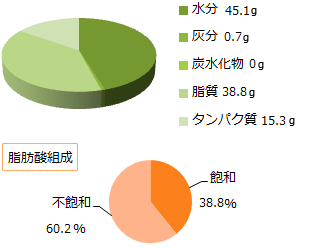 カルビ