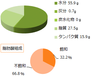 テイル（テール）